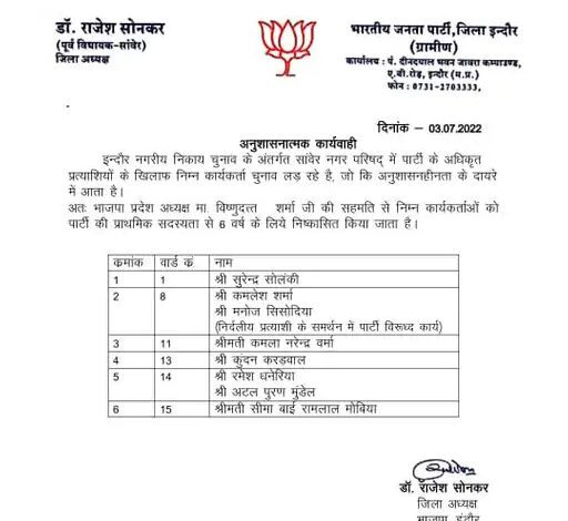भाजपा ने बागियों को दिखाया बाहर का रास्ता:सांवेर नगर परिषद के 6 कार्यकर्ता 6 साल के लिए निष्कासित 1 03072
