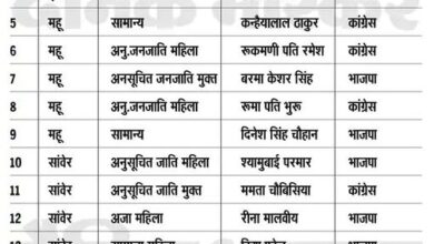 14 panchayat chunav e1657777849575